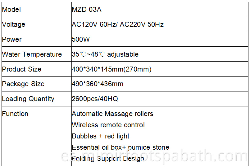 Mzd 03a